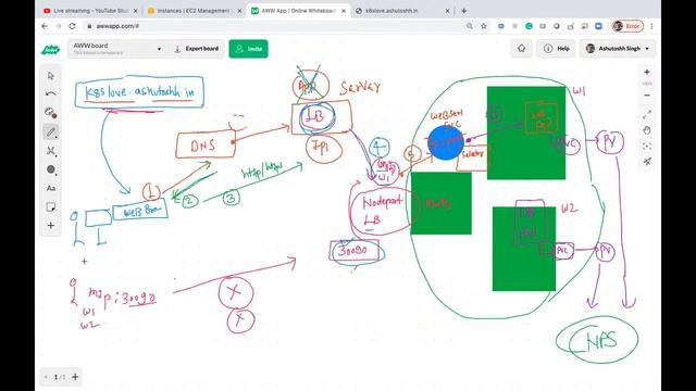 Kubernetes deep dive : wordpress Deployment : Session 14 смотреть онлайн
