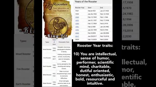 Rooster🐓 Year Birthday Personality & The 5 Types of Roosters🐓🐓 смотреть онлайн