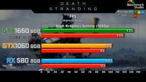 GTX 1660 vs GTX 1060 vs RX 580 2020's Games Benchmark @1080p