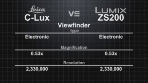 Leica C-Lux vs Panasonic Lumix ZS200 (ZS220 / TZ200 / TX2)