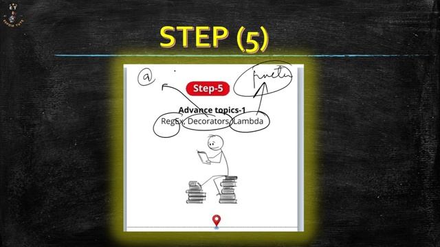 python road map for beginners || python for absolute beginners || espoir tuts || road map of python