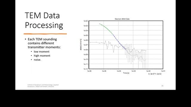 Geothermal Expoloration Using Magnetotelluric Method in AI-Lith, Saudi Arabia смотреть онлайн