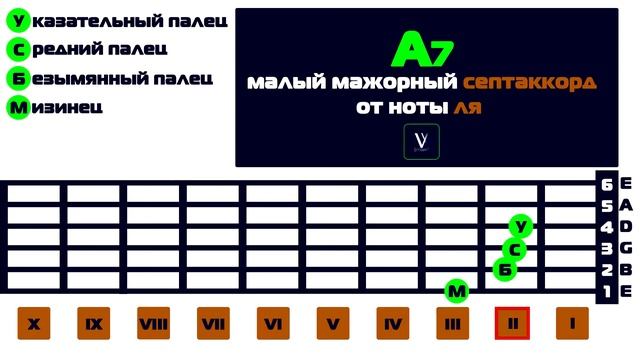 (НЕ) ЗАЧЕТ по малым мажорным септаккордам. Все аккорды на гитаре.