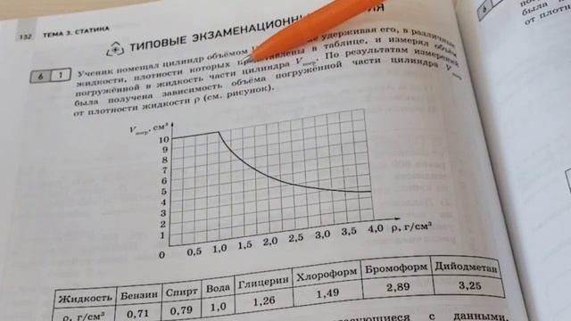 Физика 2024. Пилим гидростатику. Часть 2. Сила Архимеда