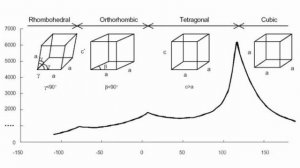 Старение керамических конденсаторов