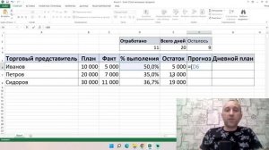 Таблица динамика выполнения плана по продажам. Создаем в Excel c 0