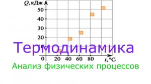 Термодинамика. Анализ физических процессов. Задача №6602