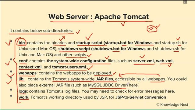 Advance Web Programming : Unit II : Introduction to web server (Part 1).