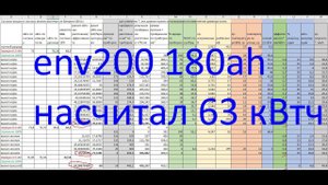 Nissan env200 63 kWh полный выкат и зарядка через счетчик.
