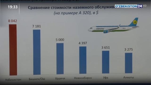 Рассмотрен процесс трансформации предприятий авиационной отрасли