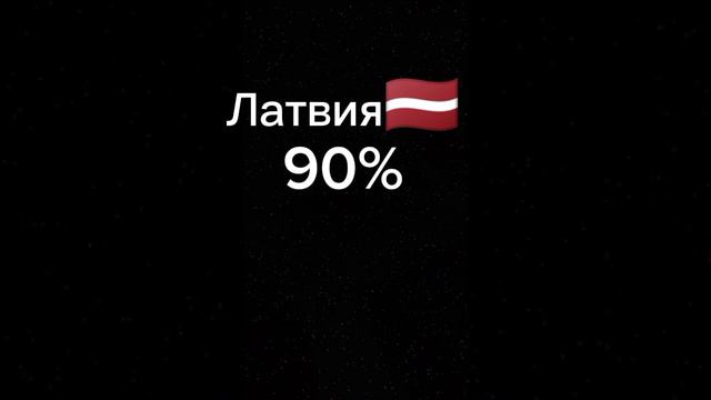 шансы России 🇷🇺 победы над...#3.