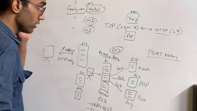 What is NGINX and how reverse proxies work? смотреть онлайн