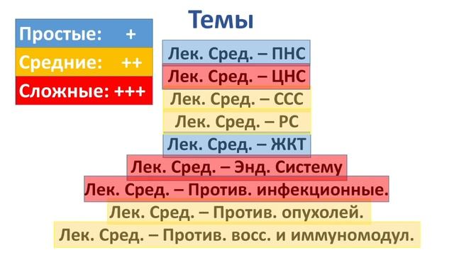 П-2. Как составит план учебы. смотреть онлайн