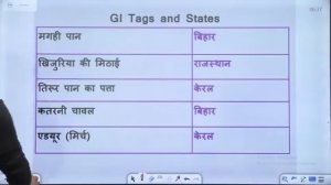 SSC GD 2022 | GI Tags & National Parks | Topic Wise Current Affairs For SSC GD | CA By Sonveer Sir