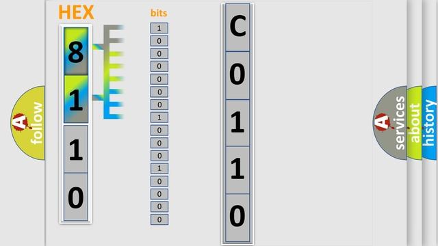 DTC GMC C0110-61 Short Explanation