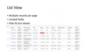 ServiceNow Record, List and Form view