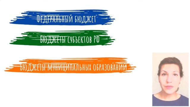 Бюджетная система
