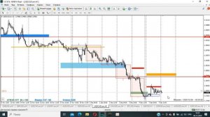 08.12.2020. Обзор рынков: форекс, акции США. Сделка по MERCK и NZD/USD. Технический анализ.