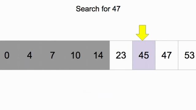 Binary Search Algorithm: How to Search Efficiently in #javascript  ?