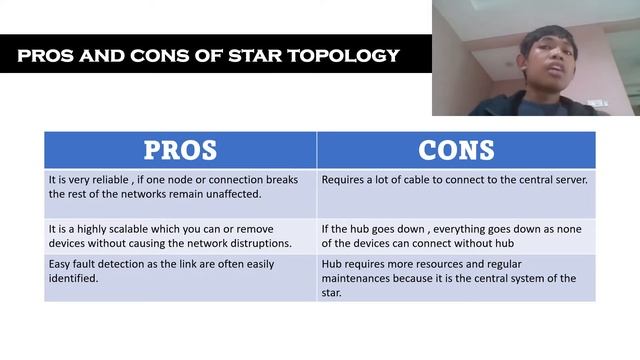 STAR NETWORK TOPOLOGY PRESENTATION FROM GROUP JAVA смотреть онлайн