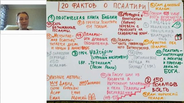 Кто написал Библию на русском языке смотреть онлайн