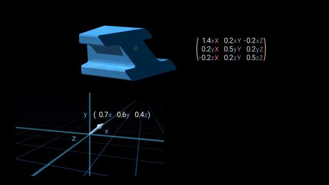 Visualization of tensors  - part 1