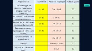 Тренировки после 40 лет.  Программа для набора мышечной массы