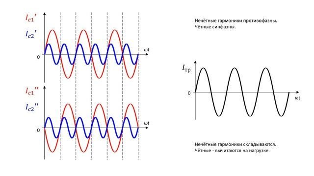 ТОП 40 лекций Радиотехника Антенны Согласующие устройства смотреть онлайн