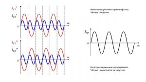 ТОП 40 лекций Радиотехника Антенны Согласующие устройства