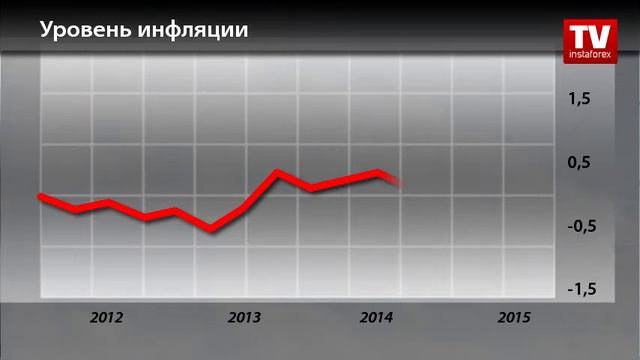 Календарь трейдера на 22 - 23 сентября