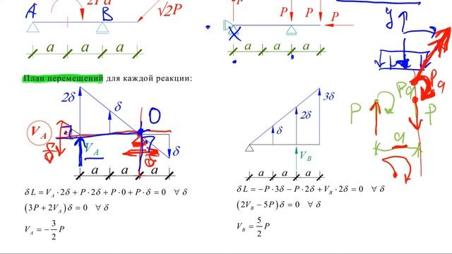 Теоретическая механика 12-1 - Принцип виртуальных перемещений. Опорные реакции в простой балке смотреть онлайн