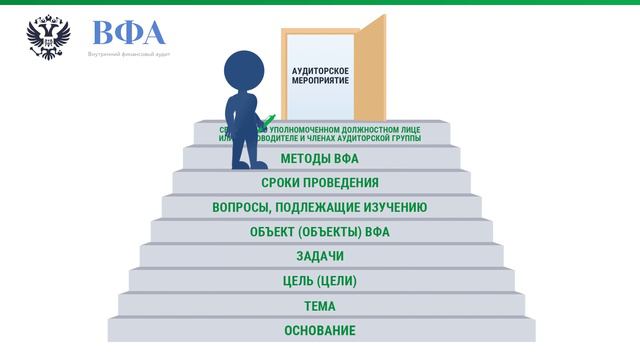 Программа аудиторского мероприятия