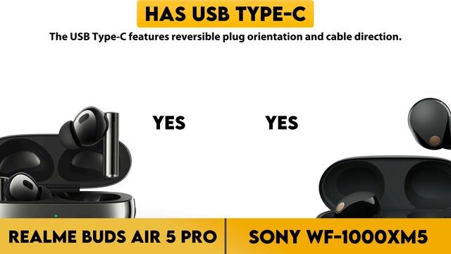 Realme Buds Air 5 Pro vs Sony Wf-1000Xm5 Comparison