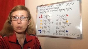 Натуральный цвет (часть 4).Репигментация . Как построить цвет после обесцвечивания .