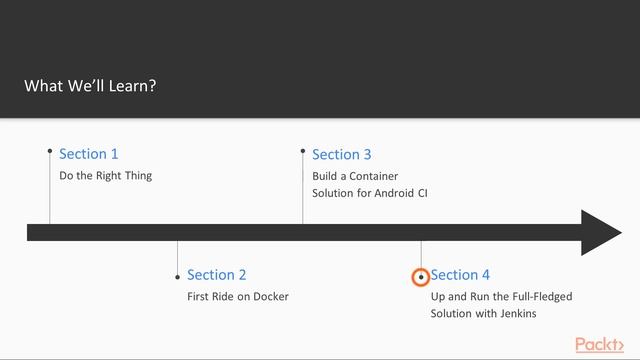 Android Continuous Integration with Docker and Jenkins: The Course Overview|packtpub.com смотреть онлайн