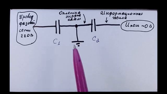 5.2. Радиопомехи, электрические наводки, заземление и экранирование.