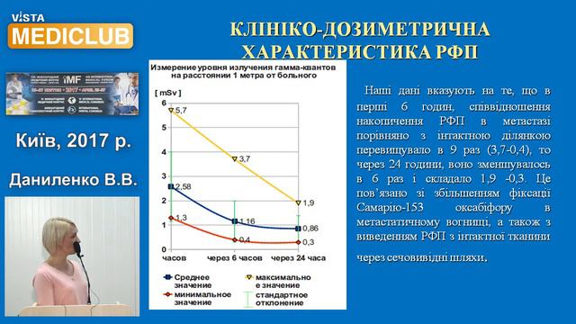 "Місце радіонуклідів в лікуванні метастатичного ураження кісток"