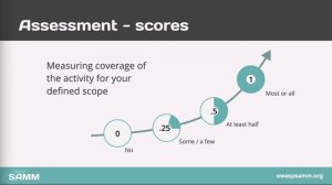 The Model as an Assessment Tool №6