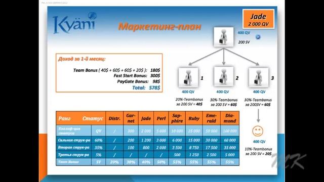 Kyani Татьяна Котлярова г.Рим смотреть онлайн