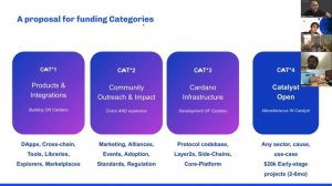 Catalyst 'CATS' or 'Categories' w/ IOG Catalyst Team