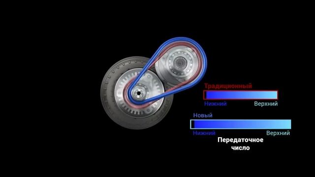 Вариатор Ниссан смотреть онлайн