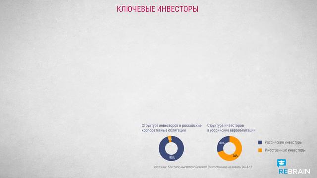 Рынки долгового капитала (DCM): инструменты и инвесторы (ч1) смотреть онлайн
