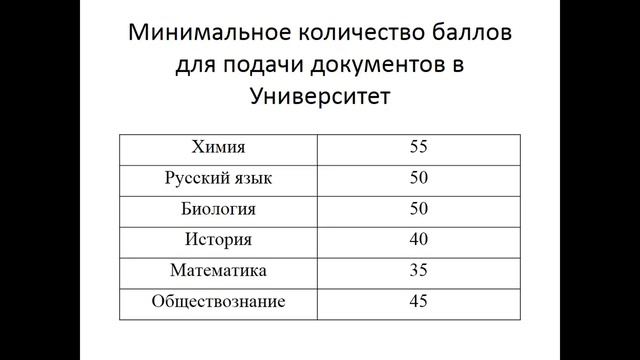 Информация по приему абитуриентов на 2014 смотреть онлайн
