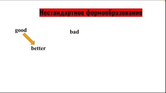 Прилагательное в английском. Сравнительная и превосходная степень прилагательных, порядок слов