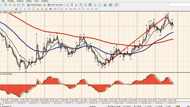 FOREX - Интересные идеи по Brend,Eurusd,Usdcad,Gbpusd на предстоящую неделю. смотреть онлайн