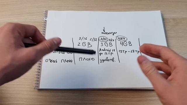 СКОЛЬКО ОПЕРАТИВНОЙ ПАМЯТИ НУЖНО СОВРЕМЕННОМУ ТЕЛЕФОНУ?