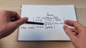 СКОЛЬКО ОПЕРАТИВНОЙ ПАМЯТИ НУЖНО СОВРЕМЕННОМУ ТЕЛЕФОНУ?