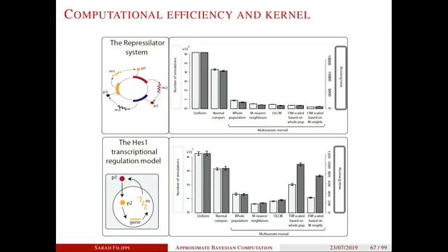 Approximate Bayesian Computation – Part 2 смотреть онлайн