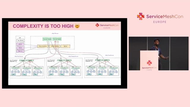 Lightning Talk: Move Over API Gateway.... into Your Service Mesh- Marino Wijay, Solo.io смотреть онлайн