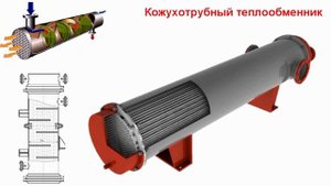 2.2.5 Виды и конструкции теплообменников в мире